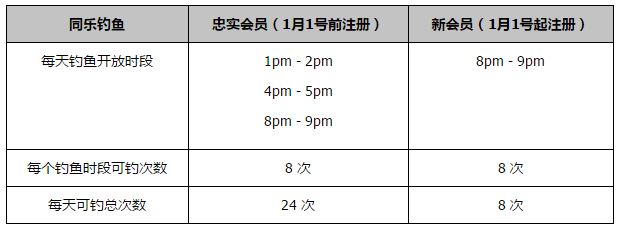 上赛季常规赛最后一场，洛夫顿曾砍下了42分14板，预计他会引起其他球队的兴趣。